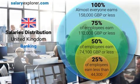Trader yearly salaries in the United Kingdom at Bet365 .